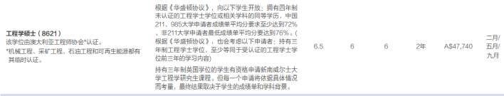 均分不到80，也能申請QS100名校？