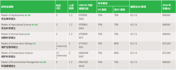 均分不到80，也能申請QS100名校？