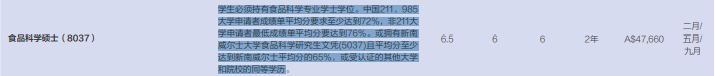 均分不到80，也能申請QS100名校？