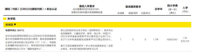 均分不到80，也能申請QS100名校？