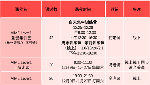 AIME衝(chong) 刺拿高分？查收這份選課指南！