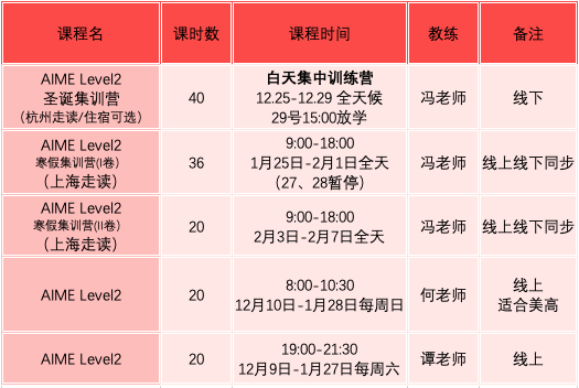 AIME衝(chong) 刺拿高分？查收這份選課指南！