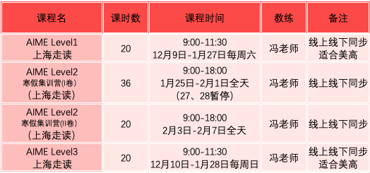 AIME衝(chong) 刺拿高分？查收這份選課指南！