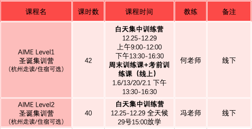 AIME衝(chong) 刺拿高分？查收這份選課指南！