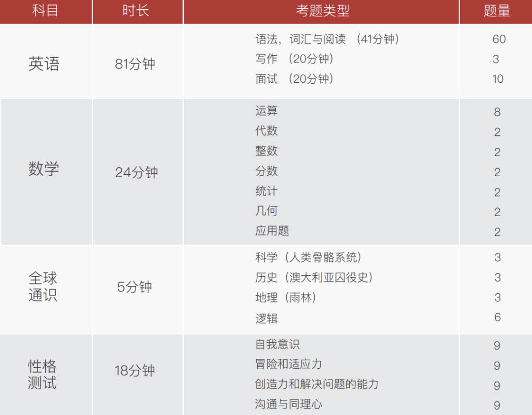 香港國際“神校”漢基的入場券！IDAT入學測試到底考什麽(me) 