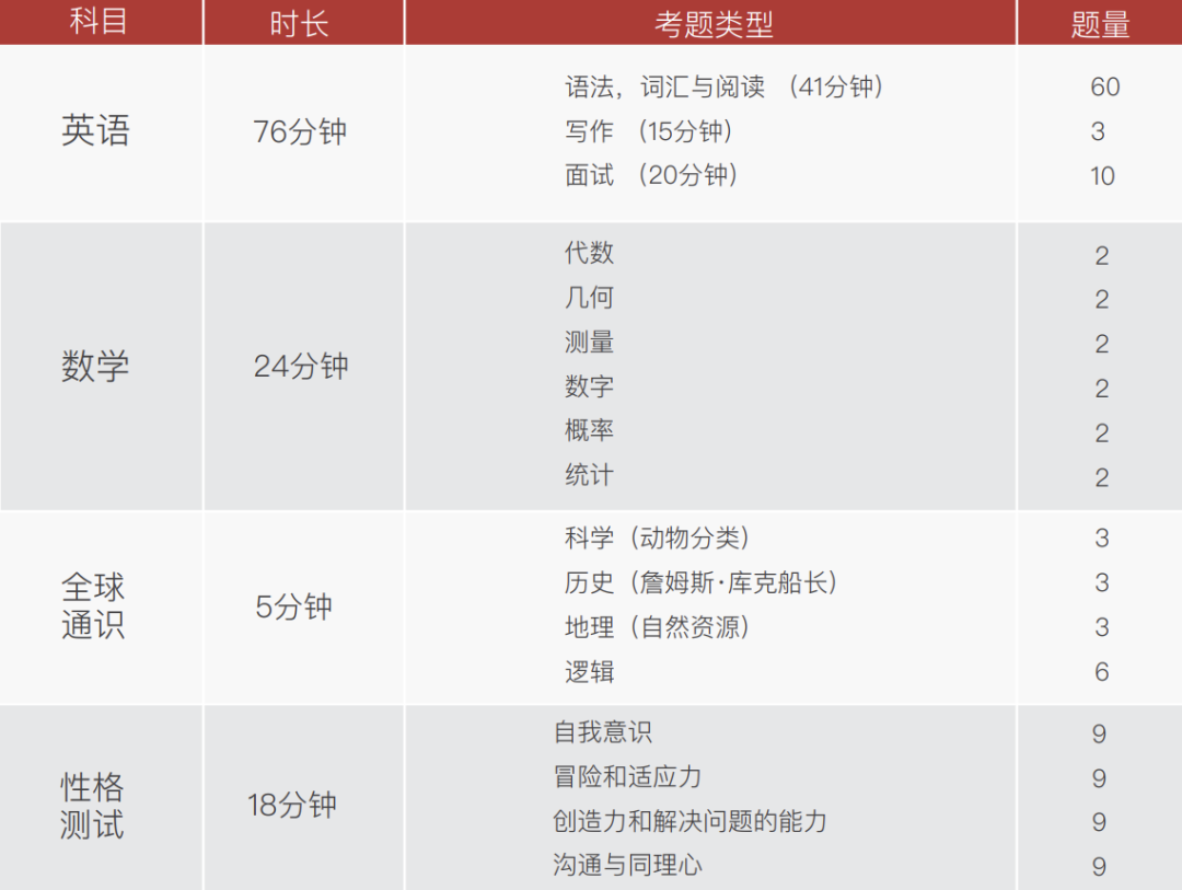香港國際“神校”漢基的入場券！IDAT入學測試到底考什麽(me) 