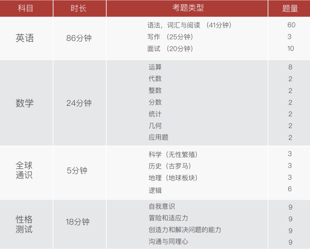 香港國際“神校”漢基的入場券！IDAT入學測試到底考什麽(me) 