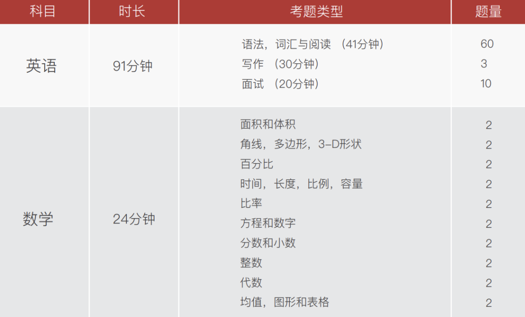 香港國際“神校”漢基的入場券！IDAT入學測試到底考什麽(me) 