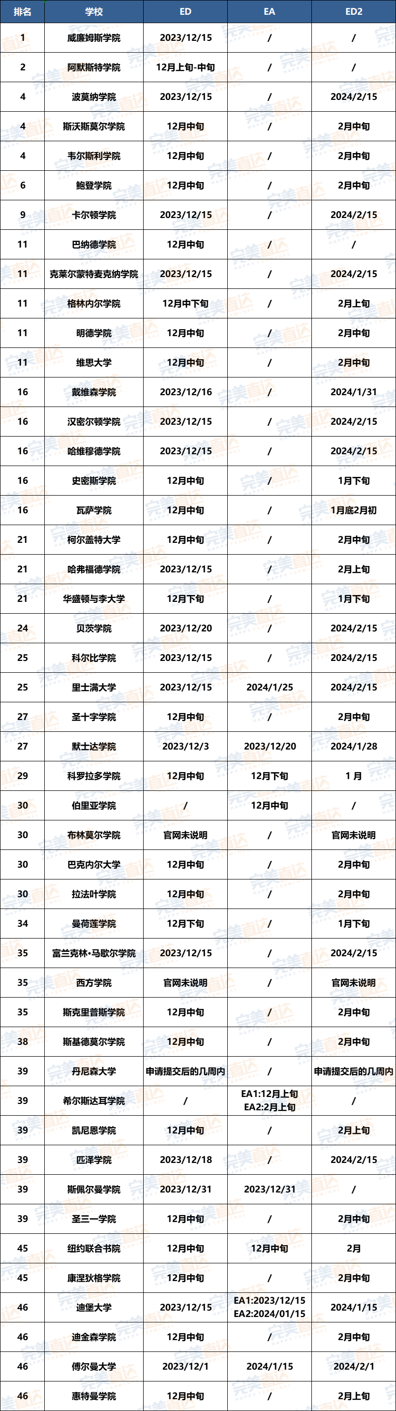 呼喚offer！美國大學ED/EA放榜時間匯總，你準備好了麽(me) .....
