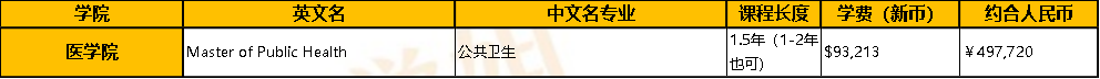 新加坡國立大學讀研一年需要多少錢啊？