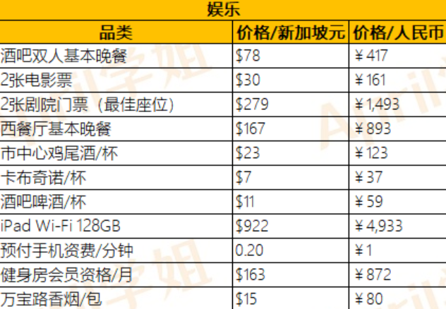 新加坡國立大學讀研一年需要多少錢啊？
