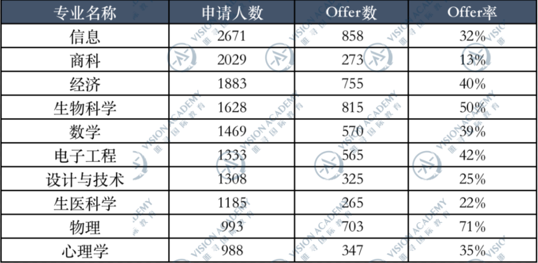 擠掉LSE進入英國TOP5，就想問，是誰呀？
