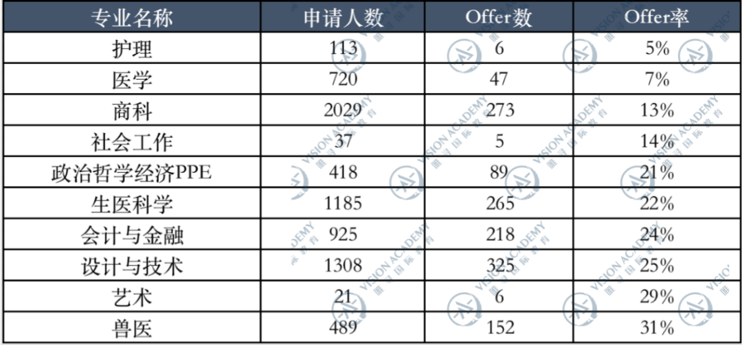 擠掉LSE進入英國TOP5，就想問，是誰呀？