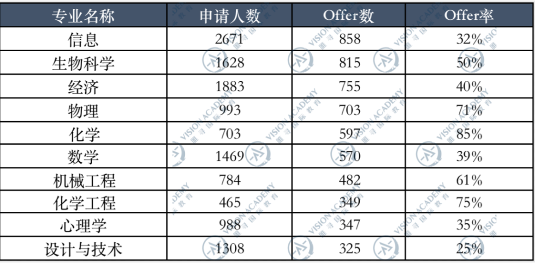 擠掉LSE進入英國TOP5，就想問，是誰呀？
