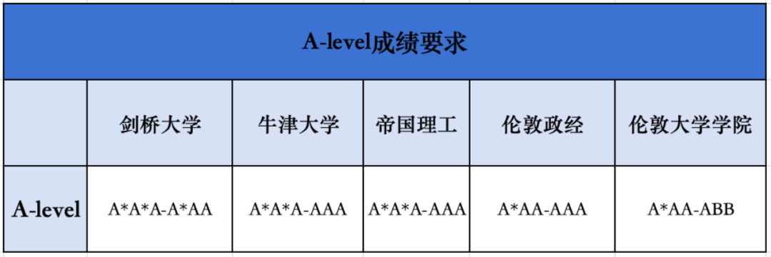 秋招進行時....其實，選擇A-level/IB/AP也是一大難題啊！
