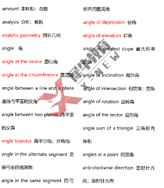 AMC8數學競賽考前最後衝(chong) 刺，應該怎麽(me) 做？ | 附備考資料和課程輔導！