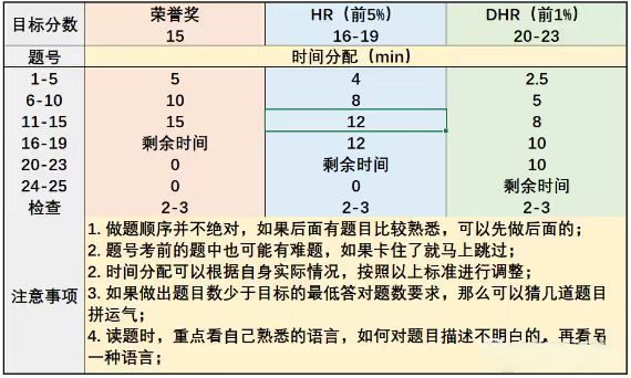 AMC8數學競賽考前最後衝(chong) 刺，應該怎麽(me) 做？ | 附備考資料和課程輔導！