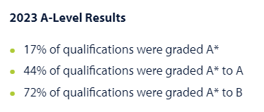 6位諾獎校友，老牌英國公學，多項榮譽加身，Bedford School到底是怎樣一所私校？