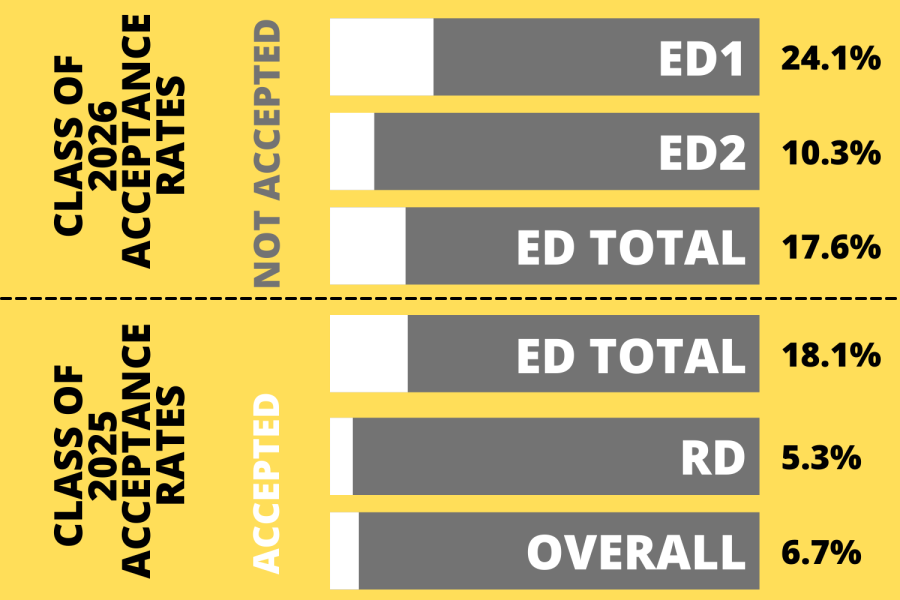 衝(chong) 刺Top 30大學，這6所有ED2的院校，申到就是賺到！