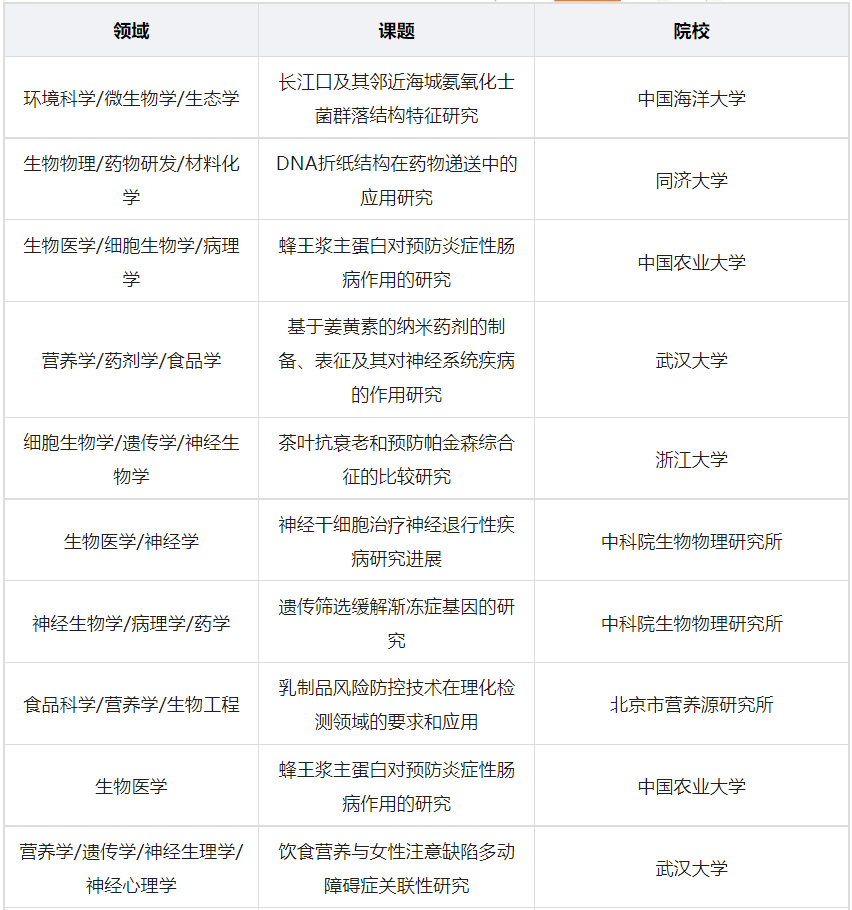 教授談學術 | 生物真的是天坑專(zhuan) 業(ye) 嗎？