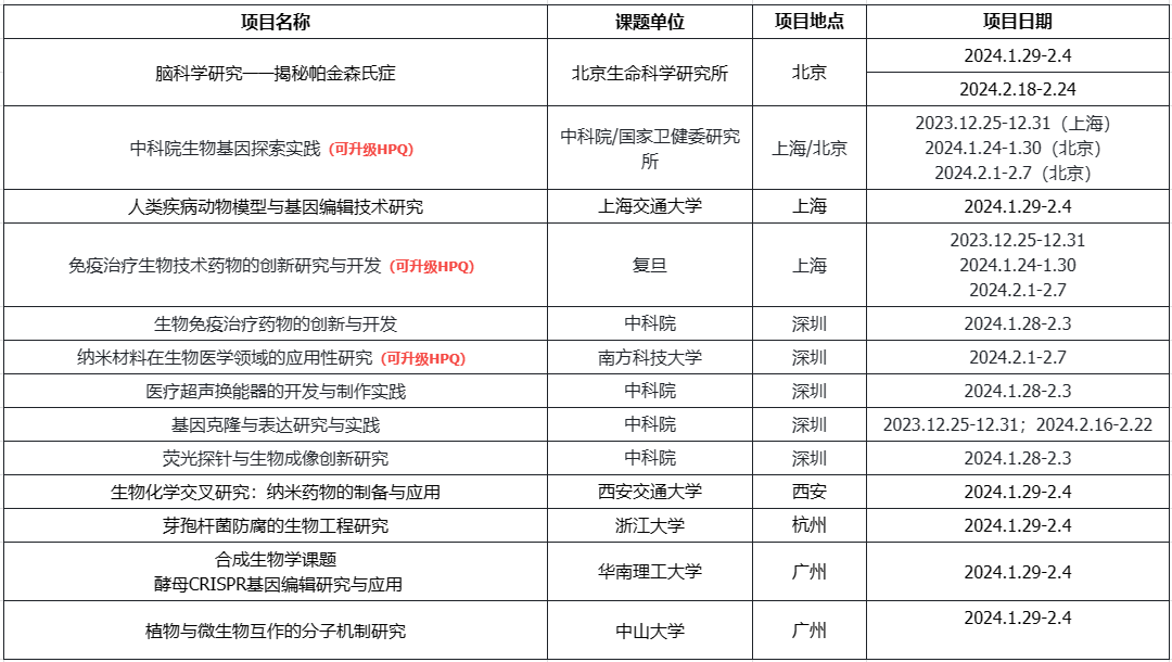 教授談學術 | 生物真的是天坑專(zhuan) 業(ye) 嗎？