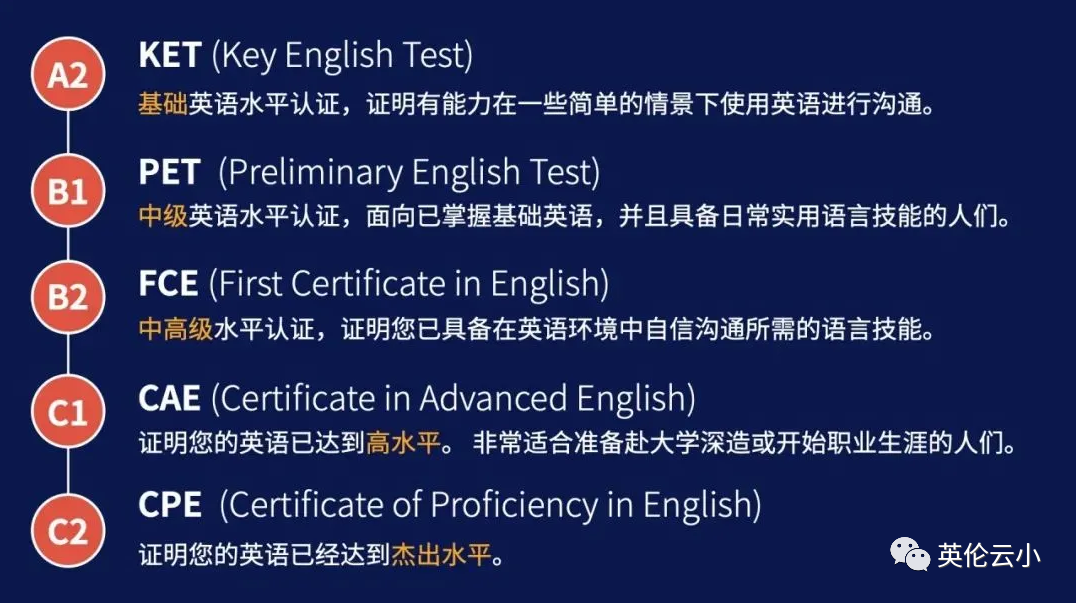 到現在都沒找UKiset樣題，這可怎麽(me) 備考！