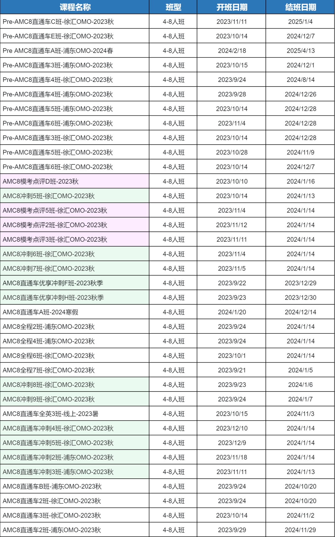 AMC8數學競賽分數線是多少？需要考多少分才能拿獎？