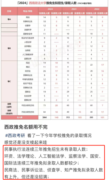2024屆保研，哪些學校被鴿穿了？
