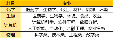 站在巨人的肩膀上做抉擇——IB 理科應怎麽(me) 選？（下）