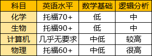 站在巨人的肩膀上做抉擇——IB 理科應怎麽(me) 選？（下）