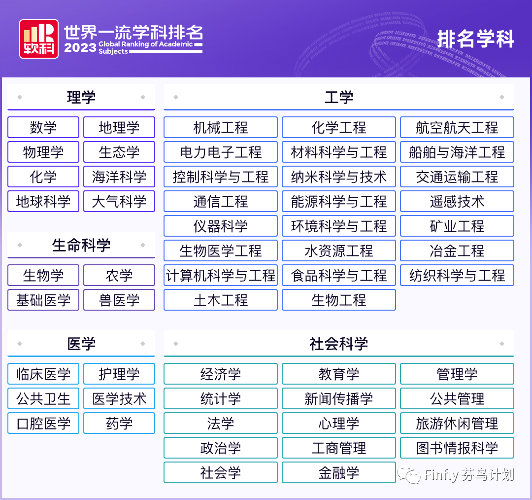 THE、軟科世界學科排名公布！芬蘭(lan) 多所高校斬獲全球TOP50的好成績