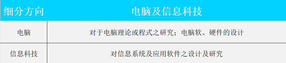 ISEF香港賽區預選賽&香港青創賽