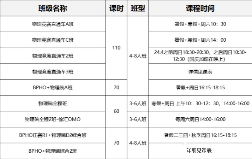 2024年物理碗競賽考察哪些知識點？你離拿獎還差多遠？
