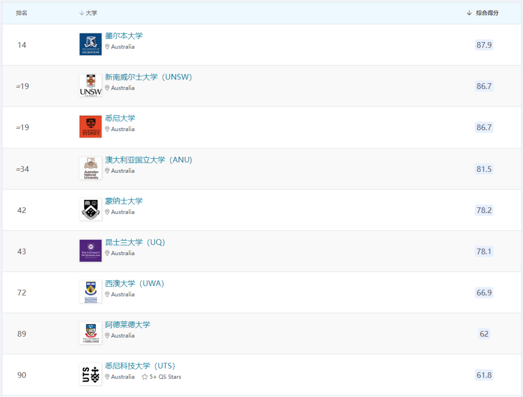 英國 VS 澳洲！到底怎麽(me) 選？