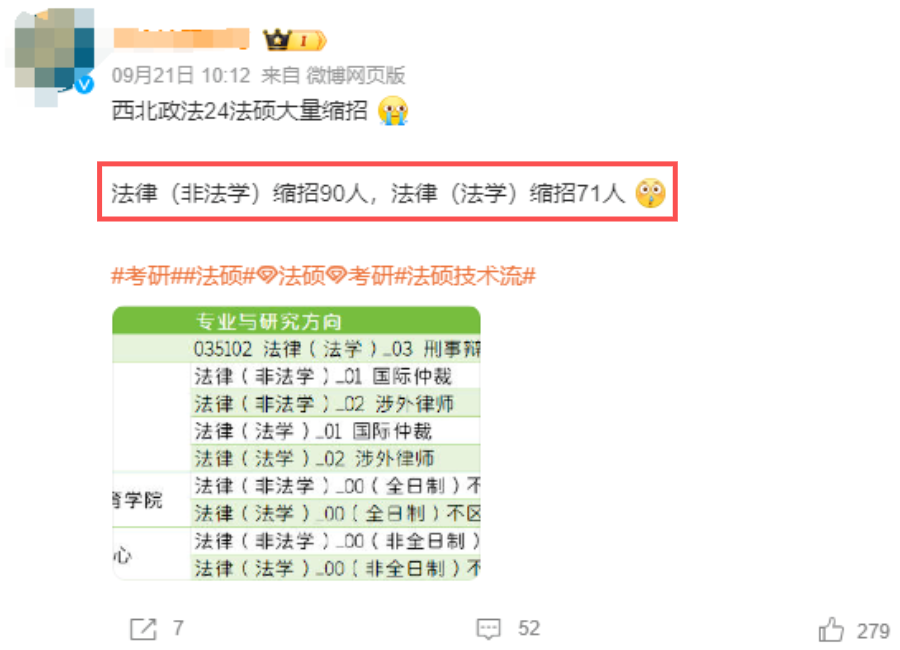 少了36萬(wan) ！考研人數8年來首降！為(wei) 什麽(me) 大家都不考研了？