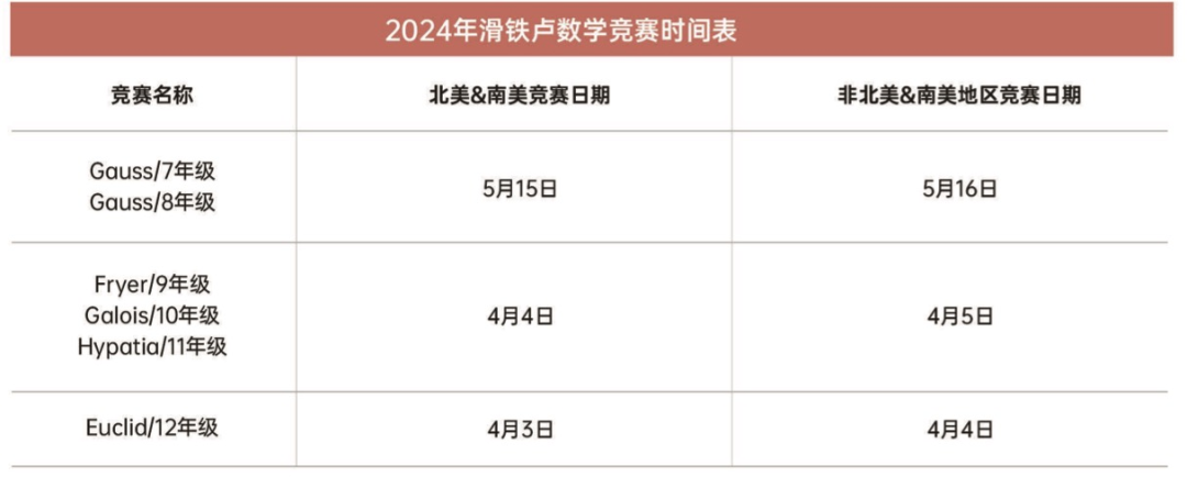 AMC泄題嚴(yan) 重，還有什麽(me) 數學競賽能保證含金量？