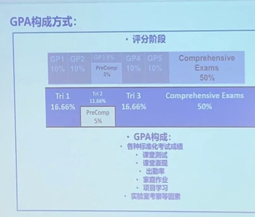 貝賽思vs深國交 4個(ge) 維度教你科學做選擇！