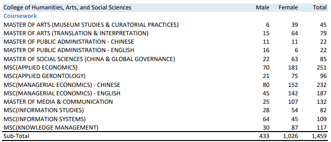 新加坡留學｜南洋理工大學23/24最新錄取數據！