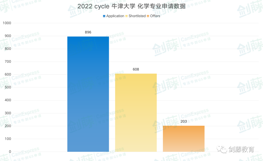 牛津大學化學專(zhuan) 業(ye) 麵試邀請到！快來看看牛津老師學長分享他們(men) 的麵試準備心得與(yu) 申請經驗
