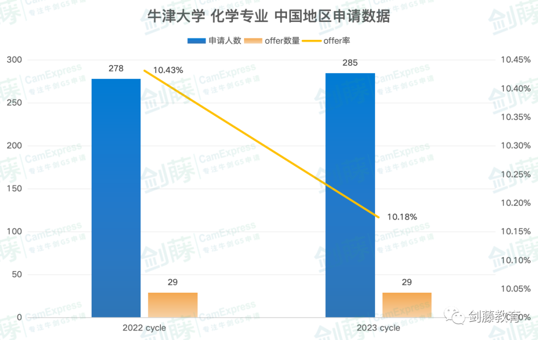 牛津大學化學專(zhuan) 業(ye) 麵試邀請到！快來看看牛津老師學長分享他們(men) 的麵試準備心得與(yu) 申請經驗