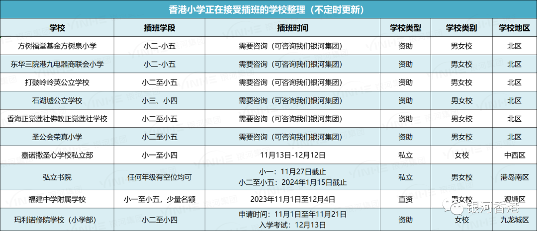2023香港前100名小學出爐，排在前10小學有這些（附能插班學校名單）