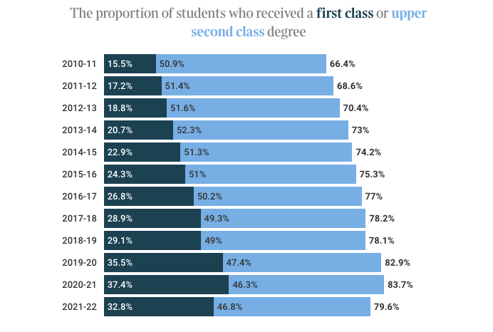 未來英國留學有哪些趨勢？羅素大學集團給你官方答案！