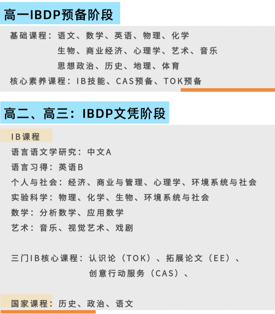 背靠四校，90%錄取美本TOP50！交中IB公費班與(yu) 自費班有什麽(me) 區別？