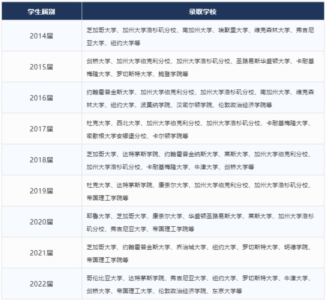 背靠四校，90%錄取美本TOP50！交中IB公費班與(yu) 自費班有什麽(me) 區別？
