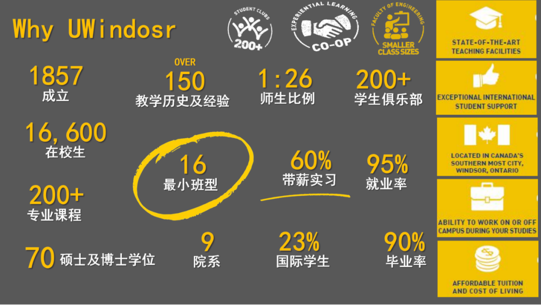 加拿大最南端的寶藏大學—加拿大溫莎大學