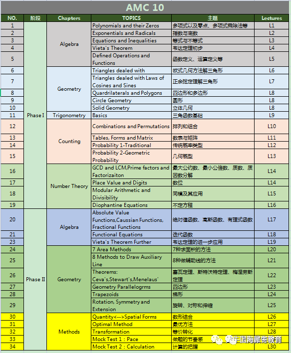 領科、WLSA春招考了AMC10競賽原題？上海AMC10全英班助力英版數學卷.