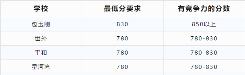 低齡留學看小托福成績嗎？小托福有什麽(me) 用？怎麽(me) 報名？.