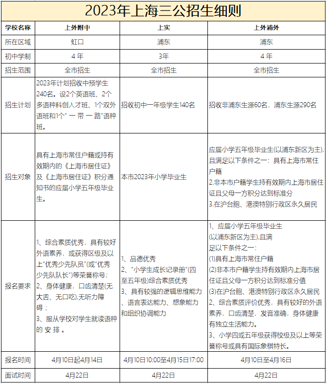 低齡留學看小托福成績嗎？小托福有什麽(me) 用？怎麽(me) 報名？.