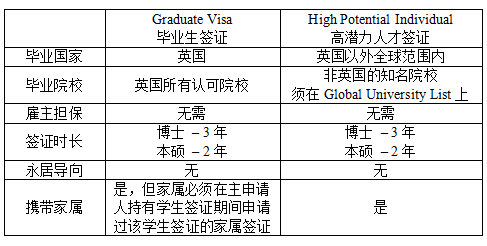 最新！英國2023高潛力人才簽證，官宣認可39所名校！