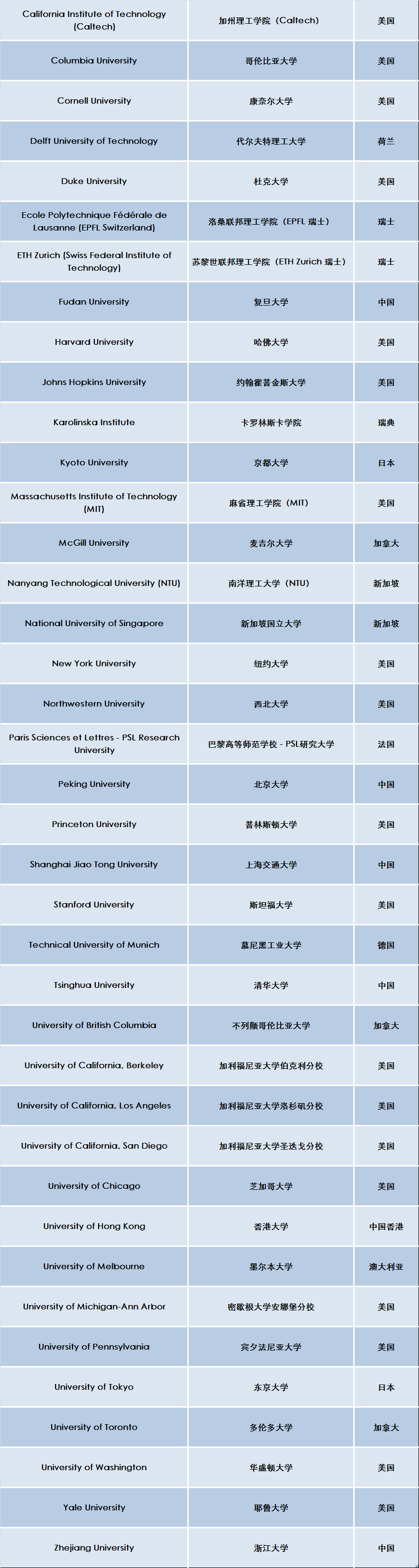 最新！英國2023高潛力人才簽證，官宣認可39所名校！